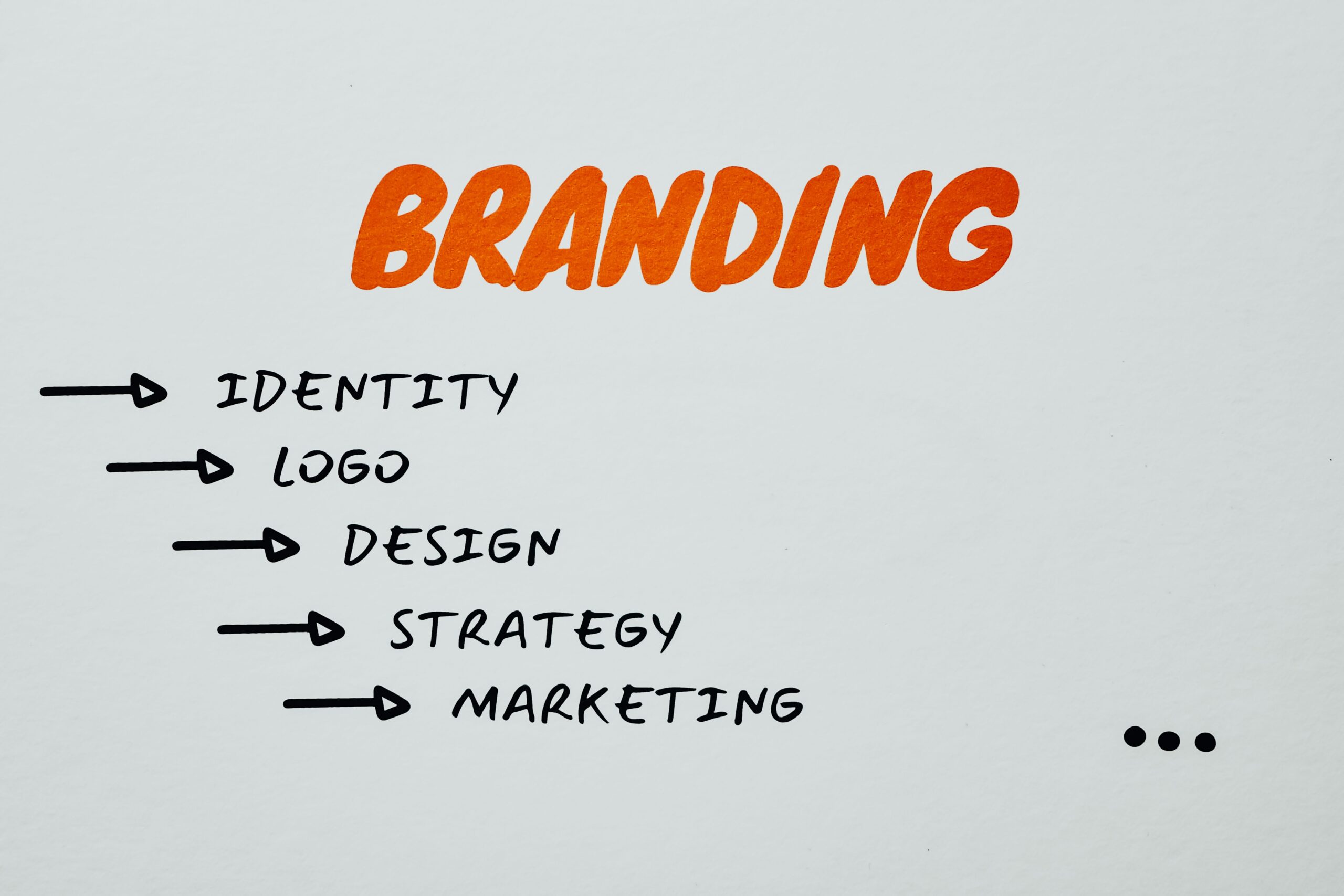 How to Build a Successful Brand for Your Business